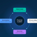 Health Feature: Before ChatGPT, PhyPal Had the Clinical Evidence but Not the AI. Now It’s Back